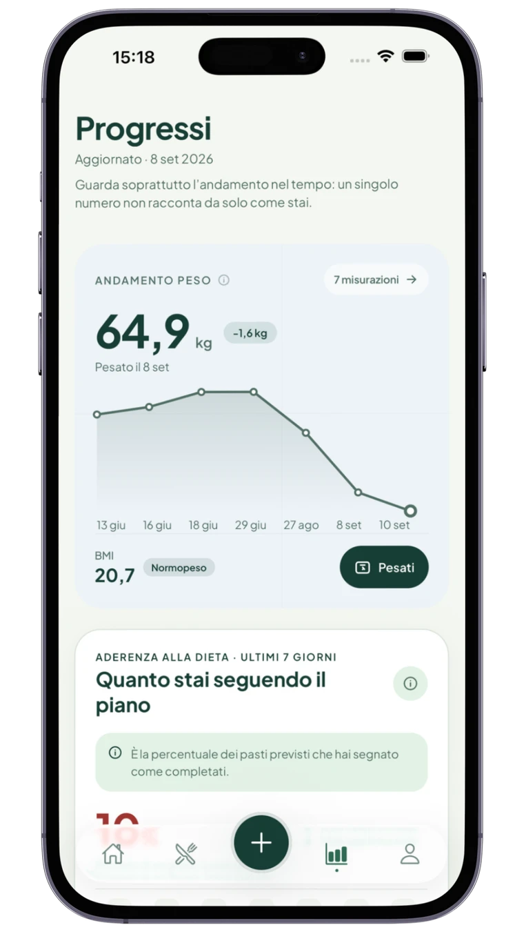 Nutrime App: grafico dei progressi del percorso